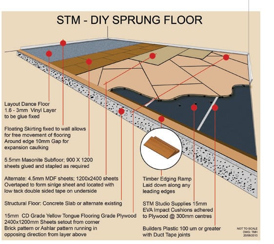 Timber or Vinyl Dance Floor?