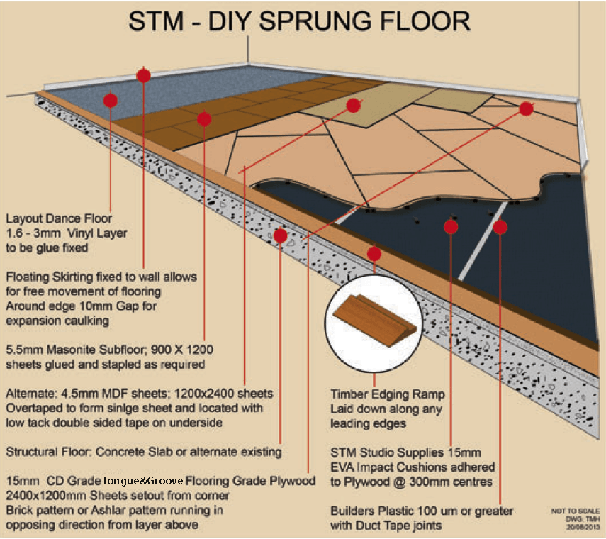 stm diy sprung floor