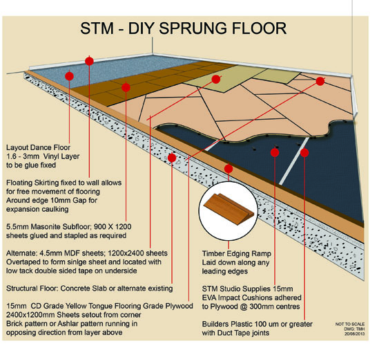 Sprung Floor layout