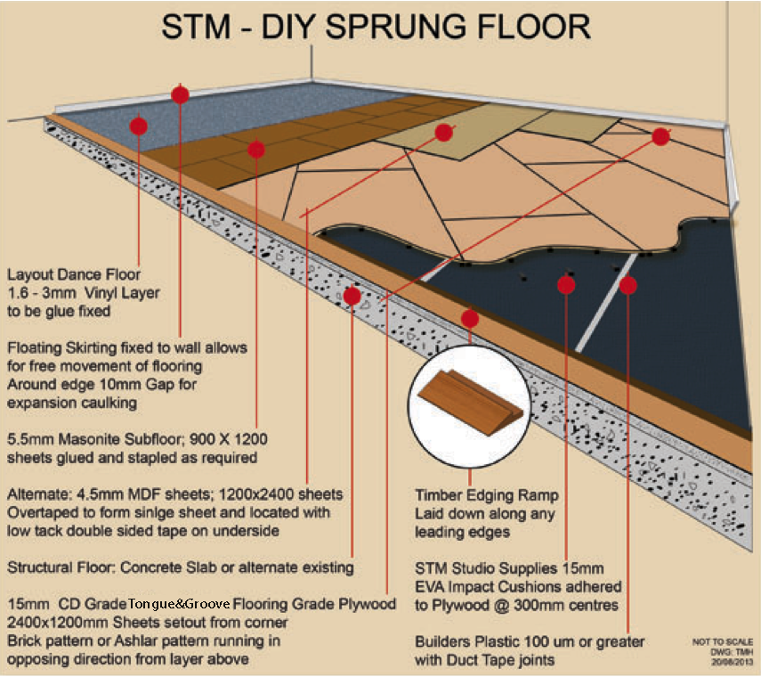 Floor structure. STM Studio. How to lay Floor Slabs: a few Nuances.